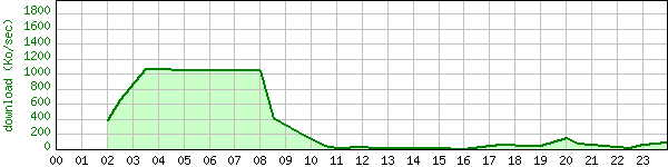 Lundi-graph.png